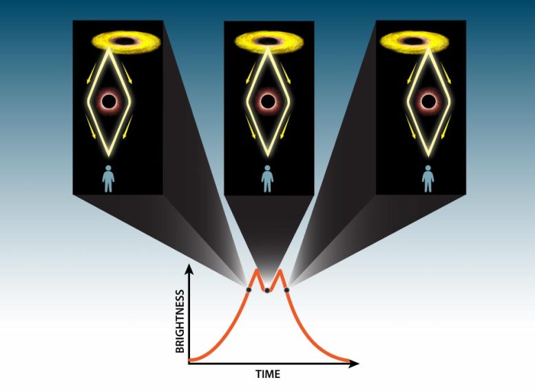 Observing a supermassive black hole merger