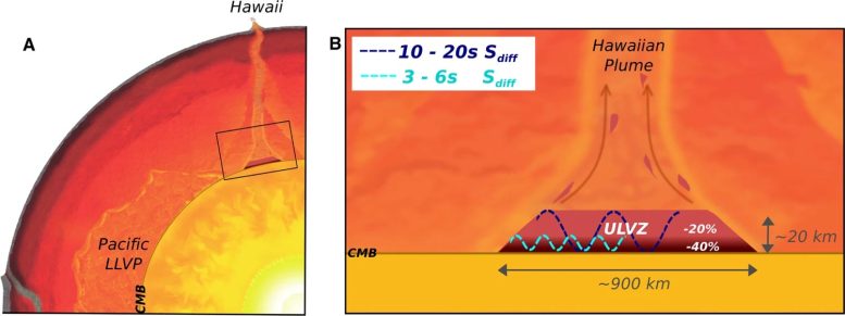 Hawaiian Ultra-Low Velocity Zone (ULVZ) Structure