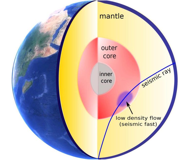 seismic wave penetrating the earth's core