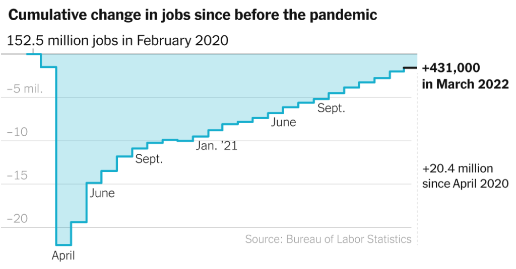 March Jobs Report News: Live Updates