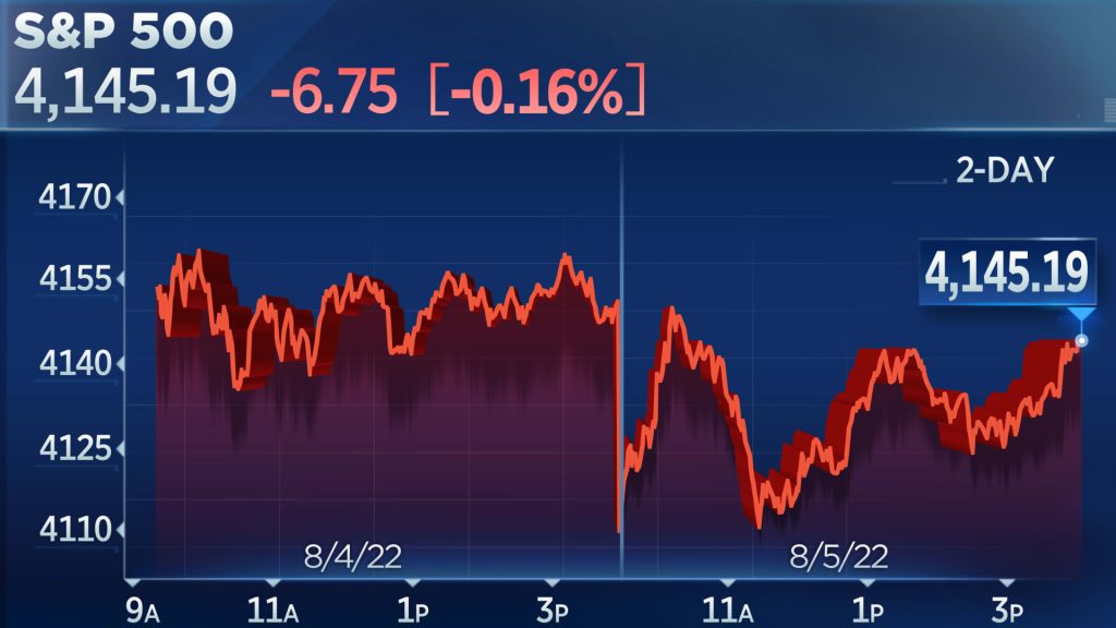 The S&P 500 and Nasdaq fell on Friday, but posted weekly gains after the July jobs report