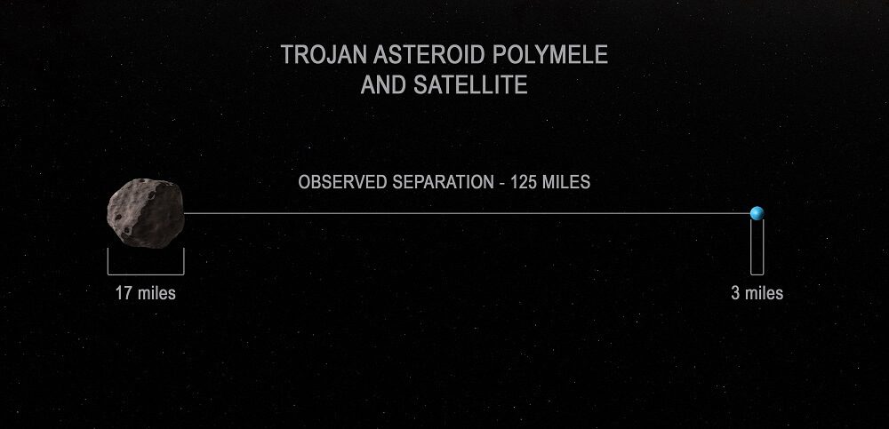 polymele_satellite_separation_v2 Credit：NASA Goddard Space Flight Center）