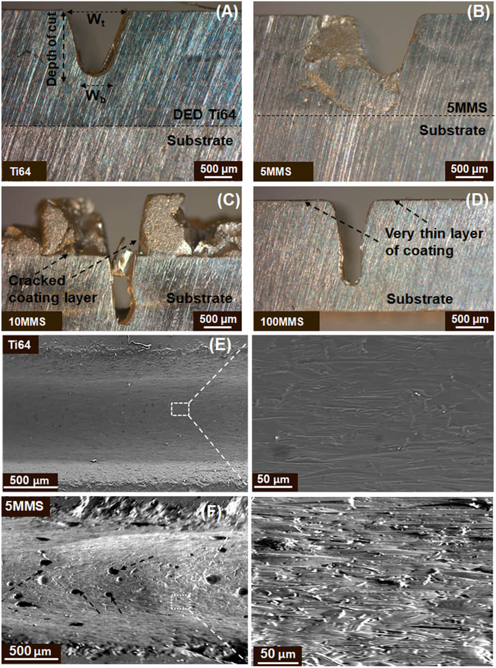 [▲ الشكل 2: صورة للسطح بعد تلبيد الليزر لمزيج من Ti6Al4V وثرى المريخ.  (أ) Ti6Al4V + 5٪ ثرى المريخ له سطح أكثر سلاسة من (B) Ti6Al4V + 10٪ ثرى المريخ و (E) 100٪ ثرى المريخ.  (مصدر: Afrouzian، et al.)]