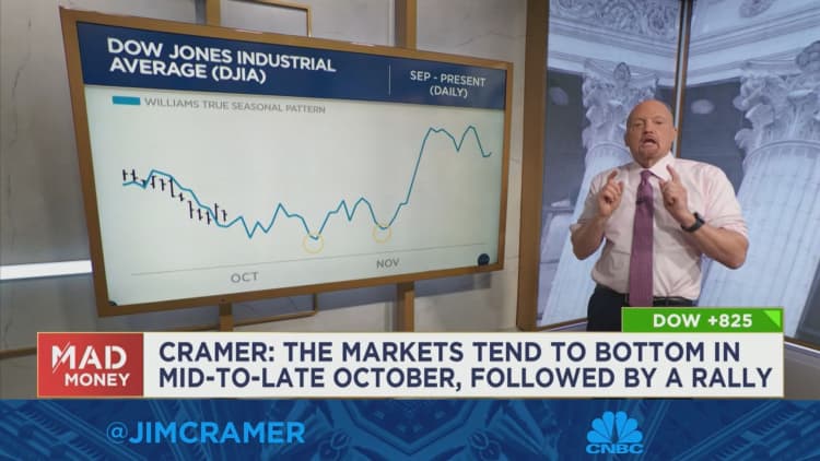 Watch Jim Cramer break down analysis of Larry Williams' new charts
