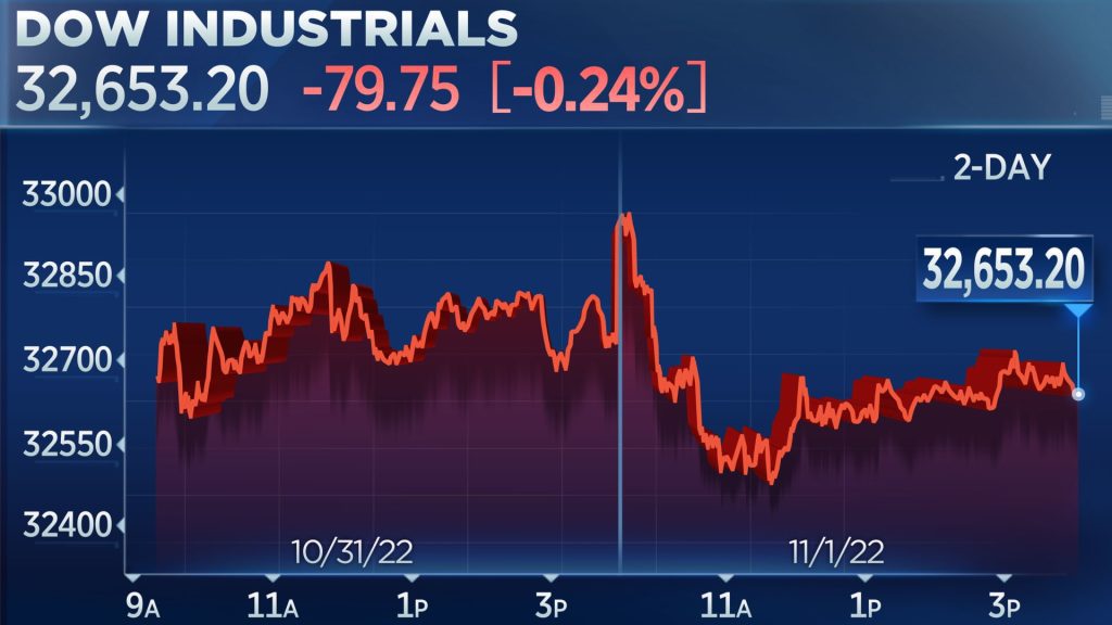 Stocks closed lower as Wall Street braces for major Fed decision